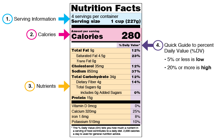 Packaged food label highlighting nutrition facts - https://www.fda.gov/food/nutrition-facts-label/how-understand-and-use-nutrition-facts-label